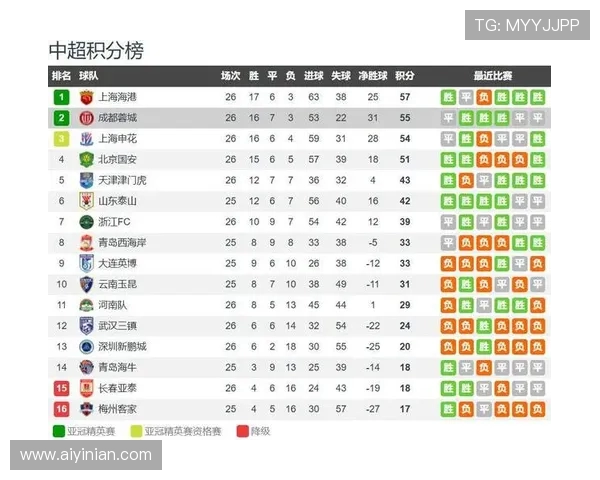 实现中超三连冠、队史第4冠,海港官方社媒发文庆祝